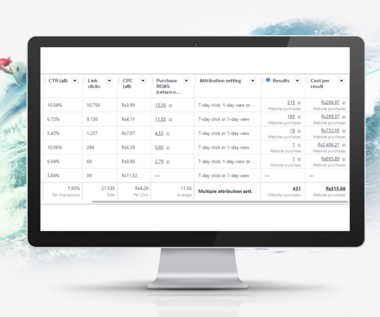 Meta Ads Project- Achieving 11.56 Average ROAS